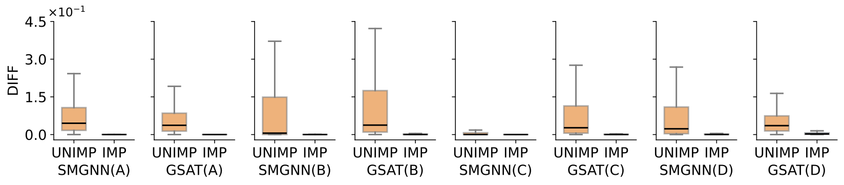 self-consistency analysis
