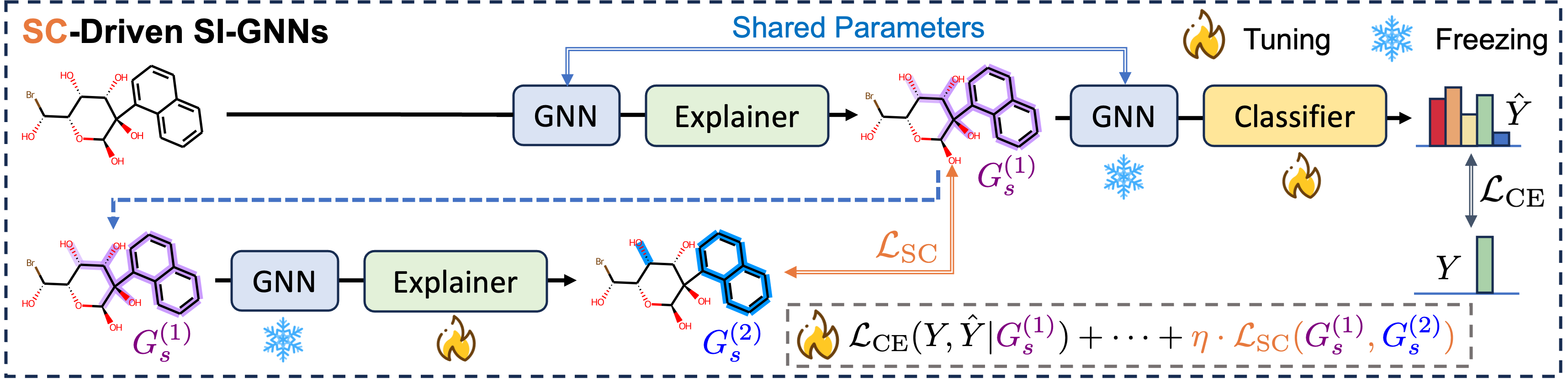 SC training framework